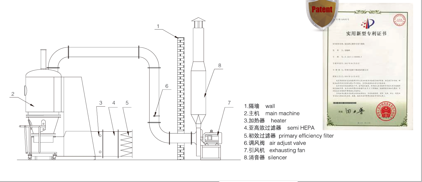diagram alir pengering unggun terfluidisasi