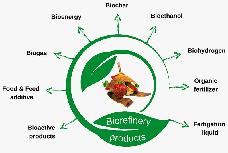 Products-of-Products-of-Products yang Berkelanjutan