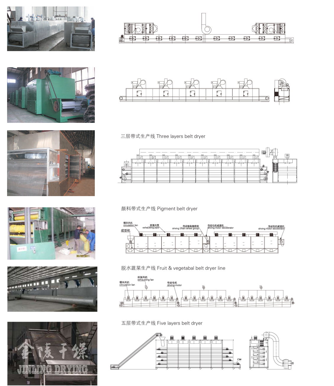 different kind of belt dryer_