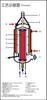 DZ Molecular Distillation Equipment