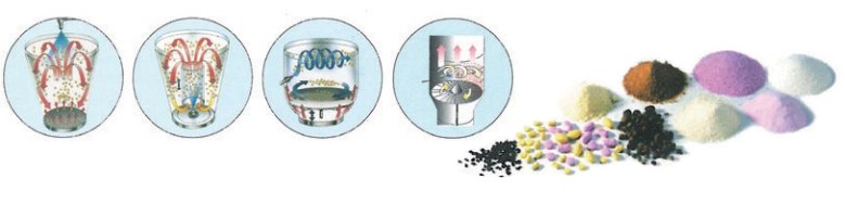 FLP Multi-Functional Pellet (Ball) Granulating / Coating Dryer