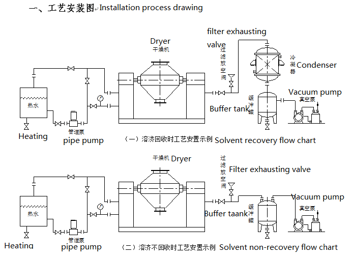 เครื่องเป่า vauum แบบกรวยคู่ diagram.png