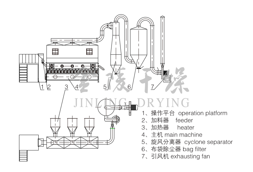 fluidized bed dryer flow chart