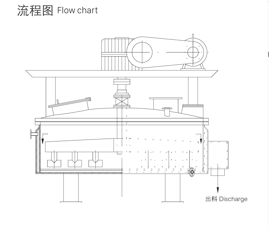 vacuum stirring dryer flow chart