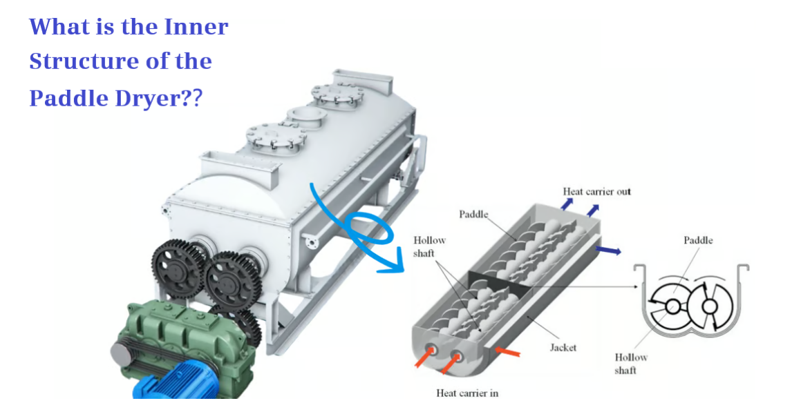 What is a paadle dryer.png
